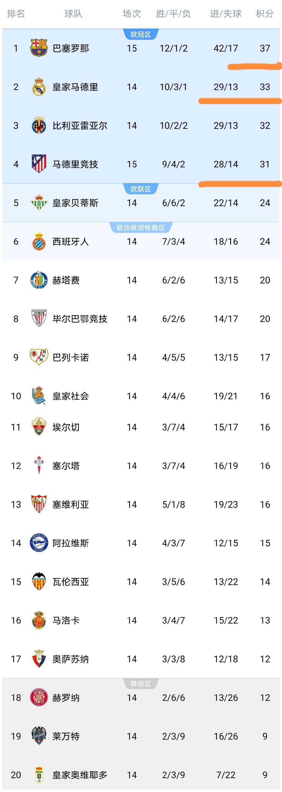 包含转折点马德里竞技单刀错失，葡超加时末段攻防权衡，更衣室稳定，控场能力受关注的词条